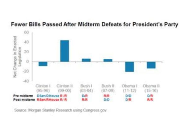 US Elections: Few Changes, Similar Challenges.