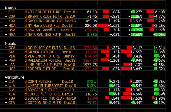 Oil Price Roundtrip, A Headache For OPEC