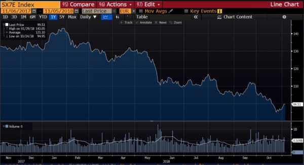 The Eurozone Banks' Trillion Timebomb