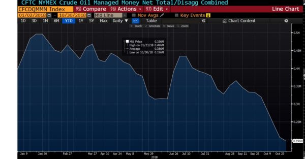 Oil Price Roundtrip, A Headache For OPEC