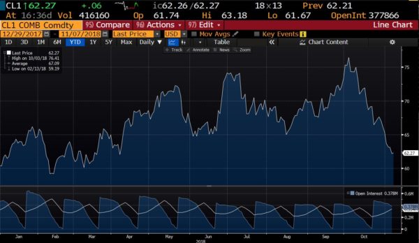 Oil Price Roundtrip, A Headache For OPEC