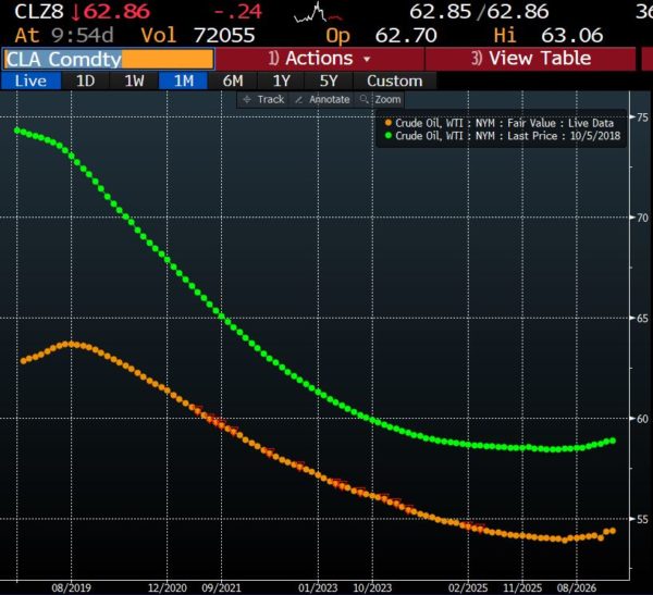 Oil Price Roundtrip, A Headache For OPEC