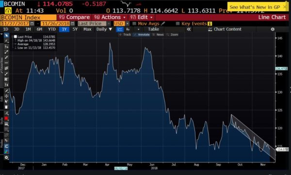 Disinflation Ahead