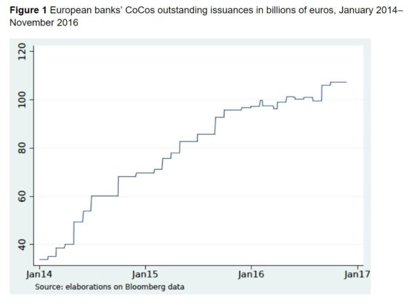 The Eurozone Banks' Trillion Timebomb