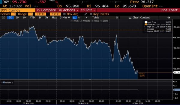 Disinflation Ahead