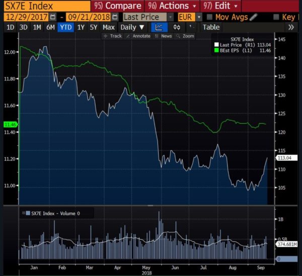 The Eurozone Banks' Trillion Timebomb