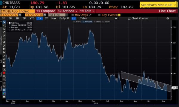 Disinflation Ahead