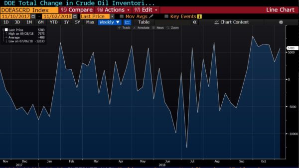 Oil Price Roundtrip, A Headache For OPEC