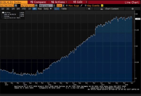 The ECB's Quantitative Easing Failure