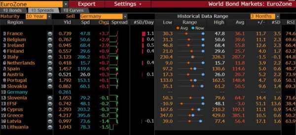 The ECB's Quantitative Easing Failure