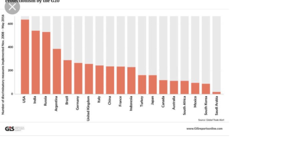 G20: Beware Of The Trade Deal Mirage