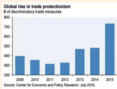 G20: Beware Of The Trade Deal Mirage