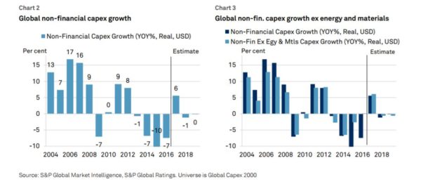 From Slowdown To Crisis. Liquidity and low rates, wrong solutions for the wrong diagnosis