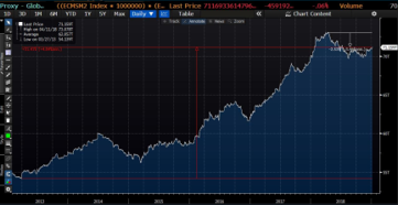 From Slowdown To Crisis. Liquidity and low rates, wrong solutions for the wrong diagnosis