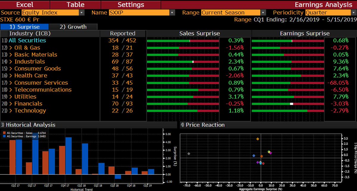 Earnings recession ahead?