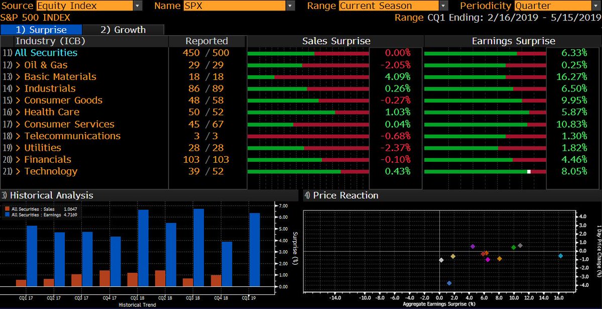 Earnings recession ahead?