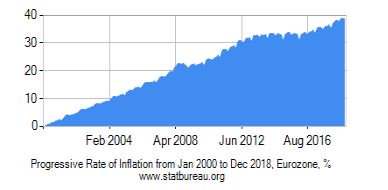 The ECB's Monetary Trap