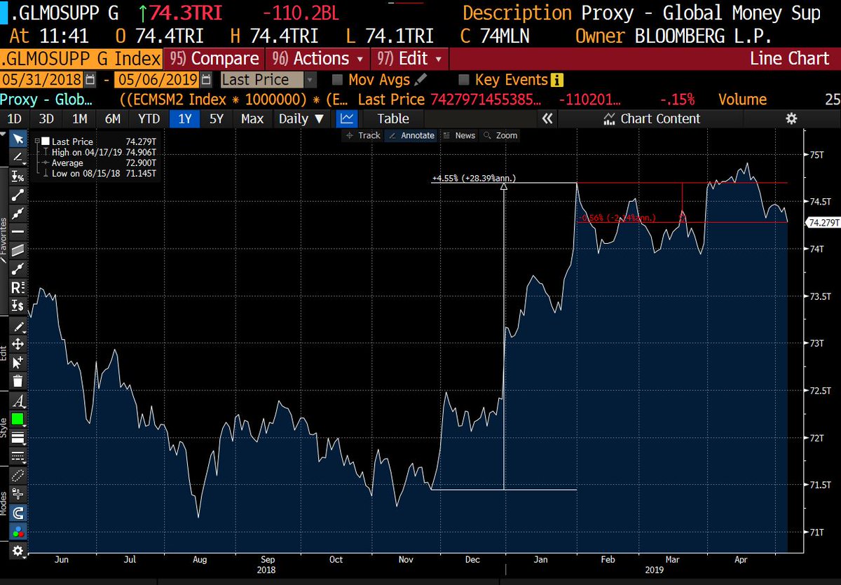 Trade War. An Excuse To Sell?