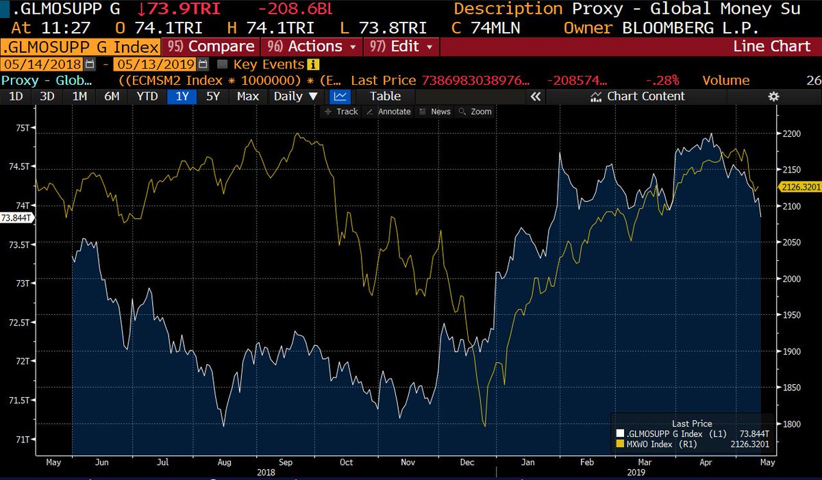 Earnings recession ahead?