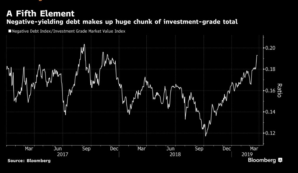 Who Buys Negative Yield Bonds?