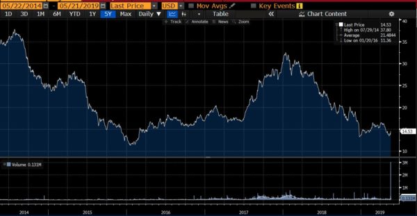 Rare Earths Are No Weapon In A Trade War