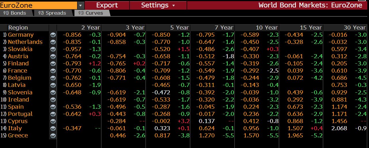 The New ECB QE Is A Mistake. Here Is What It Should Have Done.