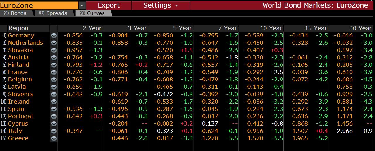 The New ECB QE Is A Mistake. Here Is What It Should Have Done.