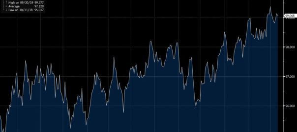 Quantitative Easing Is Back