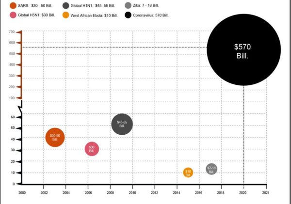 Supply Chain Disruptions Impact on Global Growth