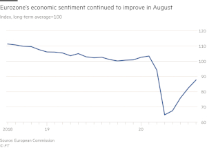 The Recovery Stalls