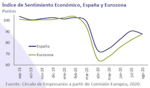 La Recuperación Se Apaga