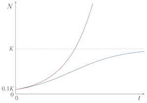 ¿”Value” o “Growth”? ¿La Muerte De La Gestión Por Valoración?