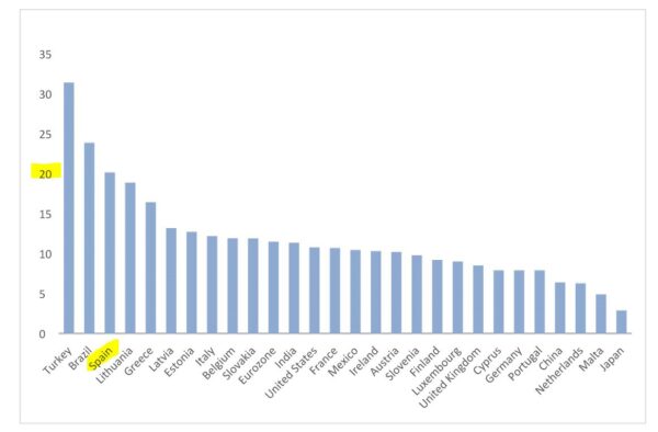 Spain's Fake November "Employment Boom"