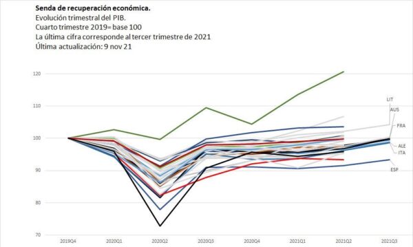 Spain's Fake November "Employment Boom"