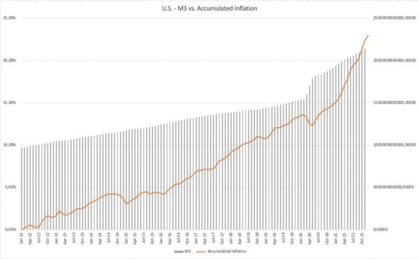 Inflación persistente, fenómeno monetario.