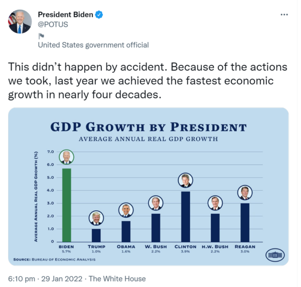 Can Biden flaunt the strongest growth in four decades?