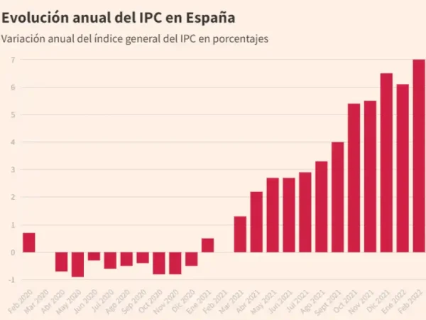 La Inflación Ahoga A Los Ciudadanos