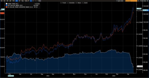 The Vacuum Effect of the US Dollar