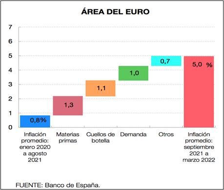 Subida de tipos de interés: necesaria y conveniente