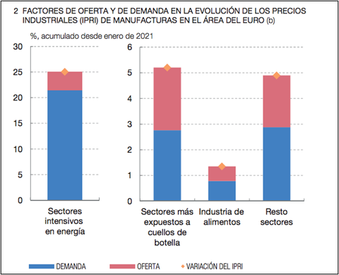 Subida de tipos de interés: necesaria y conveniente