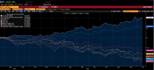 Liz Truss Is Not to Blame for The U.K. Market Turmoil. The Bank of England Is