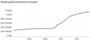 “No pasa nada” camino al precipicio