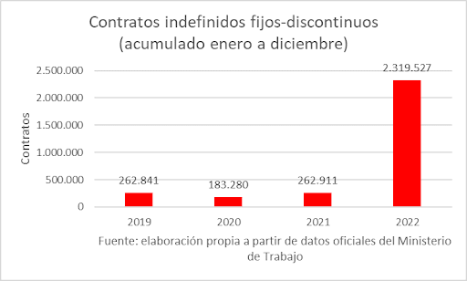 El gran maquillaje del paro