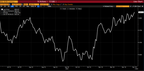 Central Bank Losses Make Them Buy Record Amounts of Gold