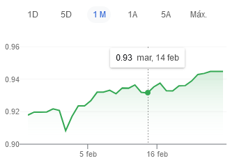 El dólar y la inflación, una explicación monetaria