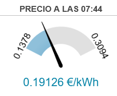 El “tope del gas” sube un 41% la tarifa a 19 millones de consumidores en 2022 y solo baja un 14% a la regulada