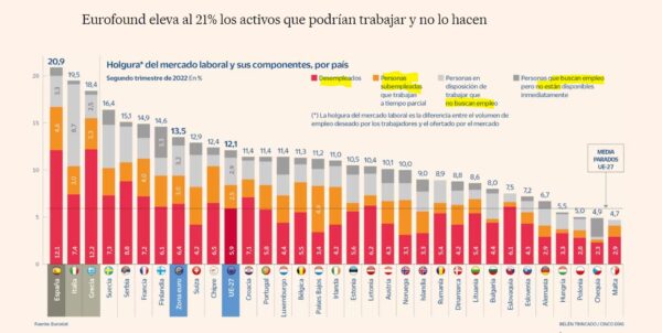 Atroz Dato de Empleo y economía estancada