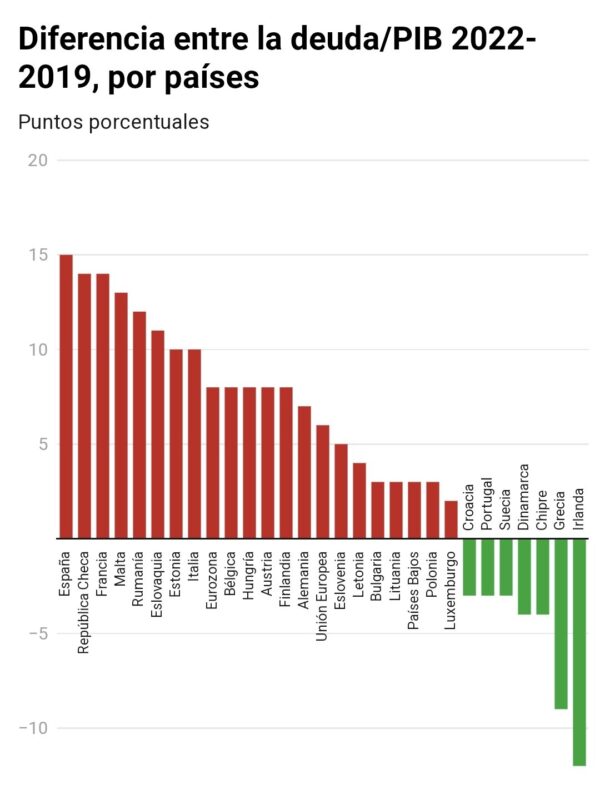 La economía española va como una moto... averiada