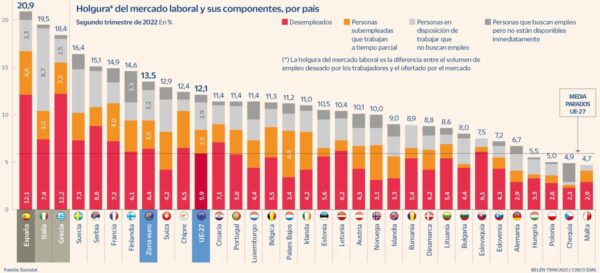 La economía española va como una moto... averiada