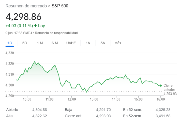 Stocks discount too much easing and optimism